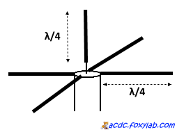 конструкция антенны Ground Plane